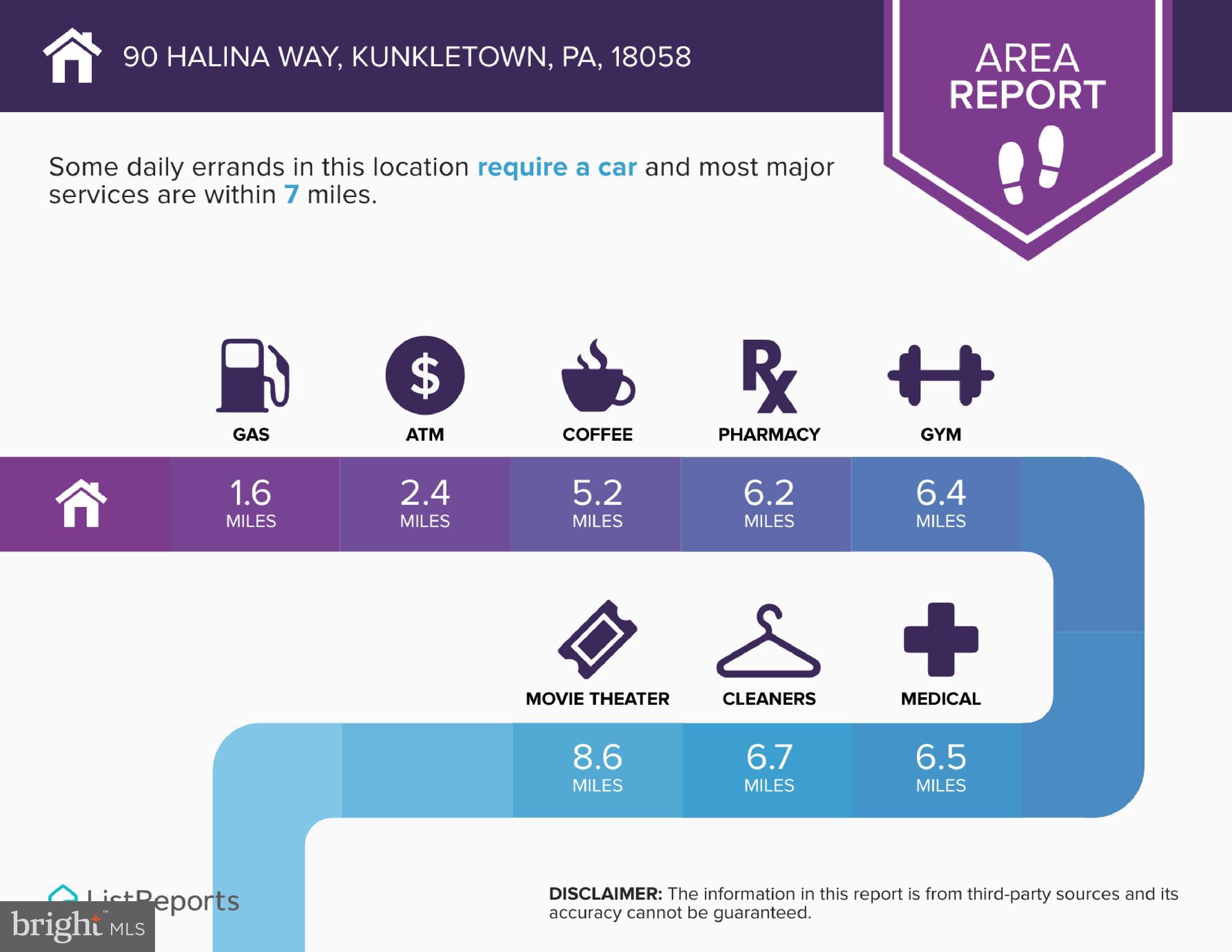 BELTZVILLE PANORAMA - Residential