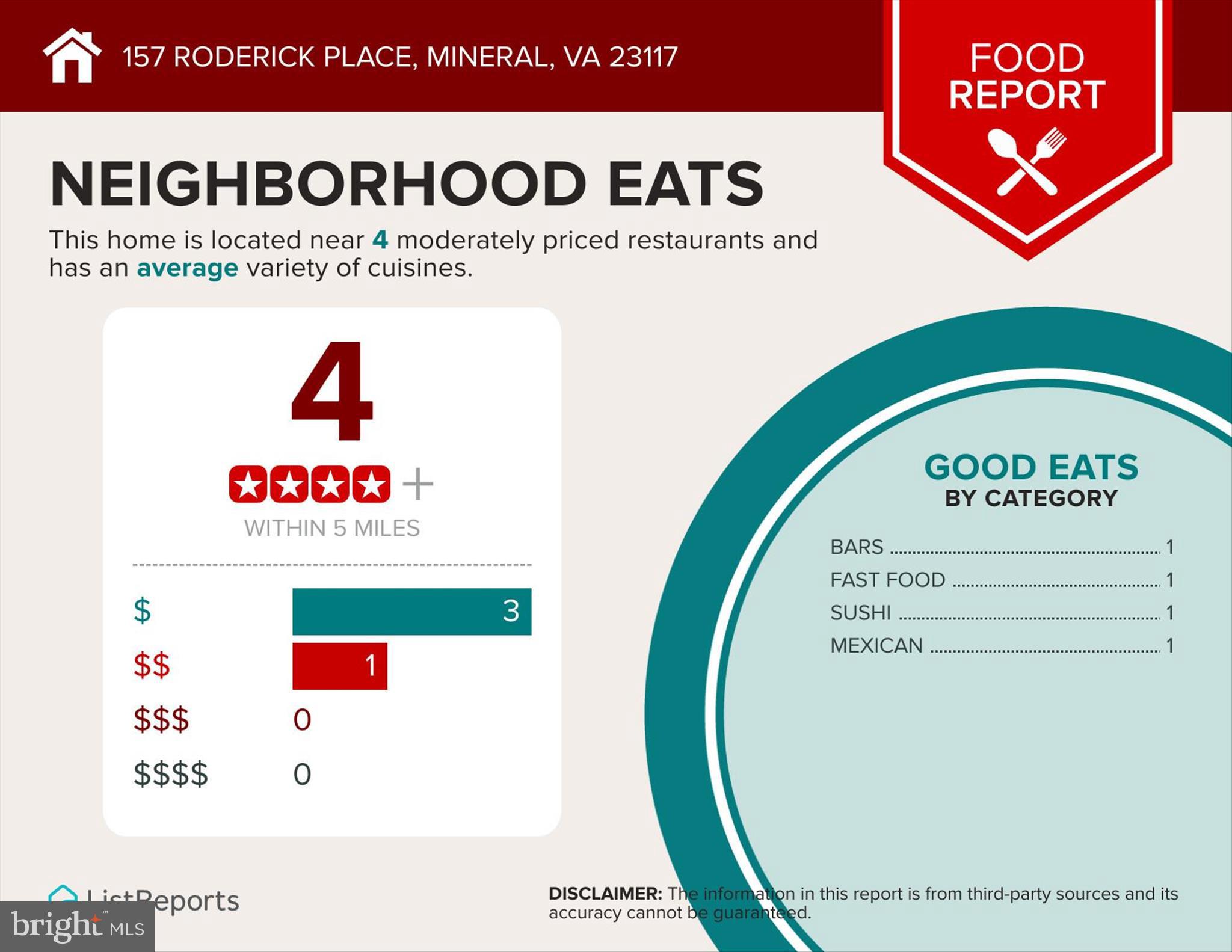 THE WATERS AT LAKE ANNA - Residential