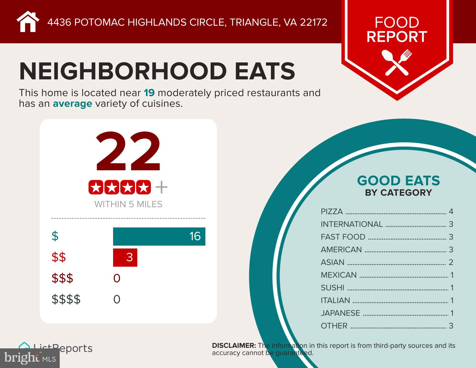 TRIANGLE HIGHLANDS CONDO - Residential Lease