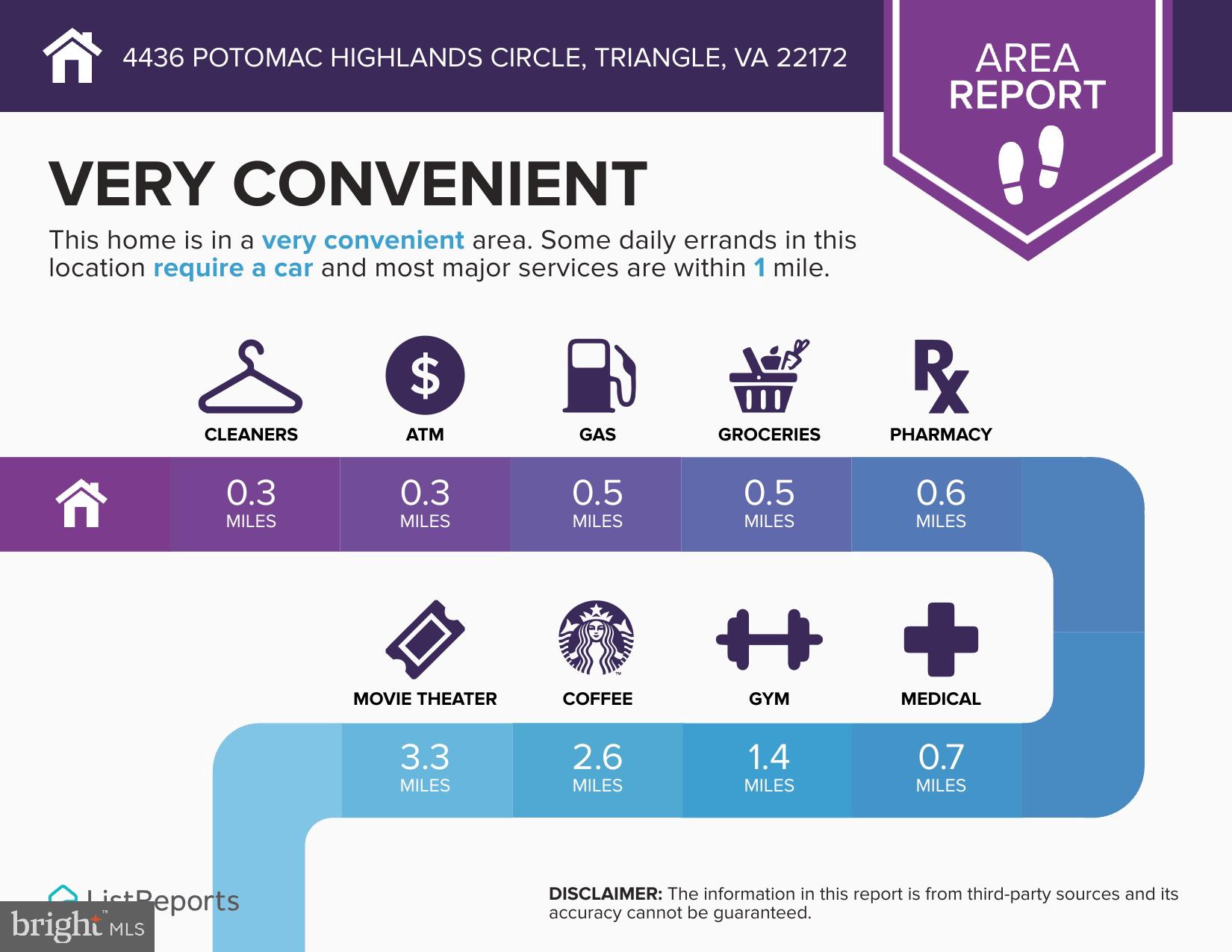 TRIANGLE HIGHLANDS CONDO - Residential Lease