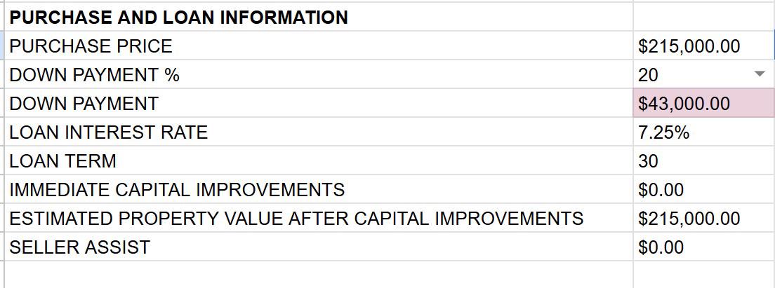POTTSTOWN - Residential