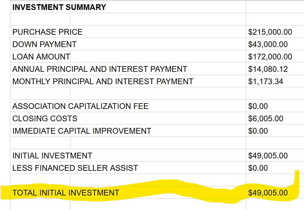 POTTSTOWN - Residential