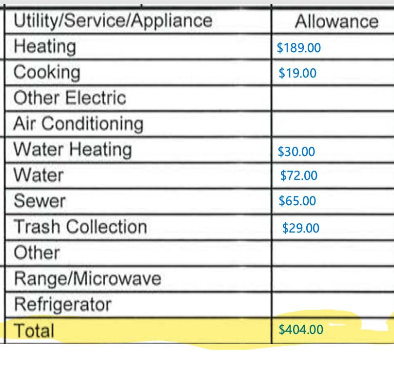 POTTSTOWN - Residential