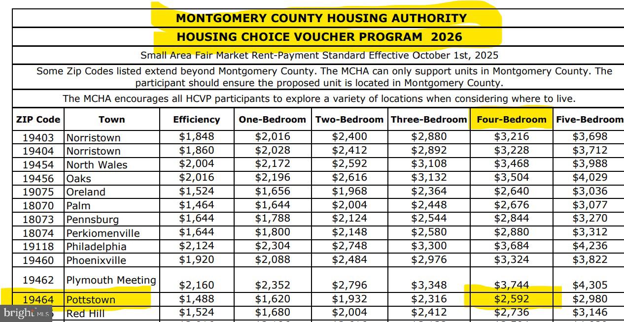 POTTSTOWN - Residential