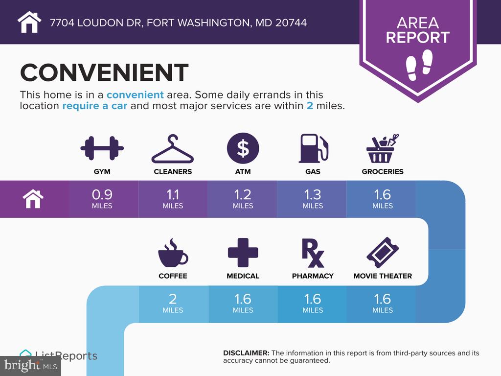 SQUIRES HILL - Residential Lease