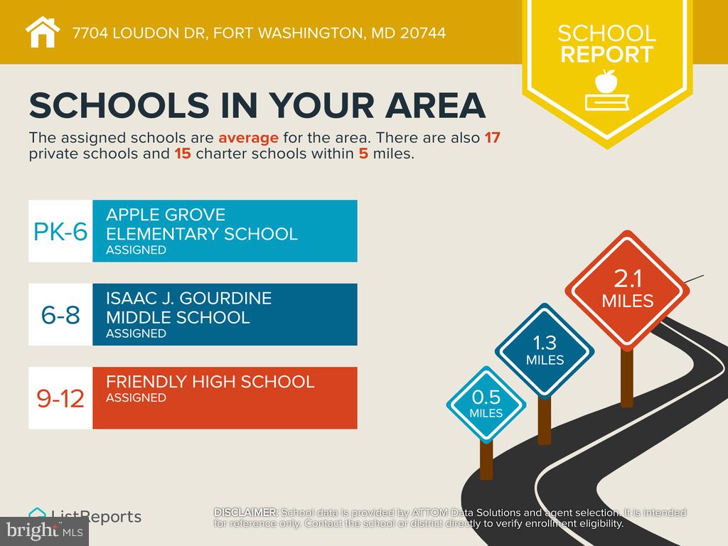 SQUIRES HILL - Residential Lease