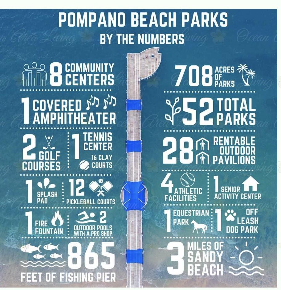 Cypress Point 28-16 B - Residential