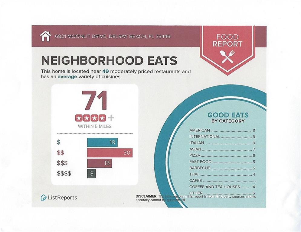 Camelot Village Sec 01 - Residential