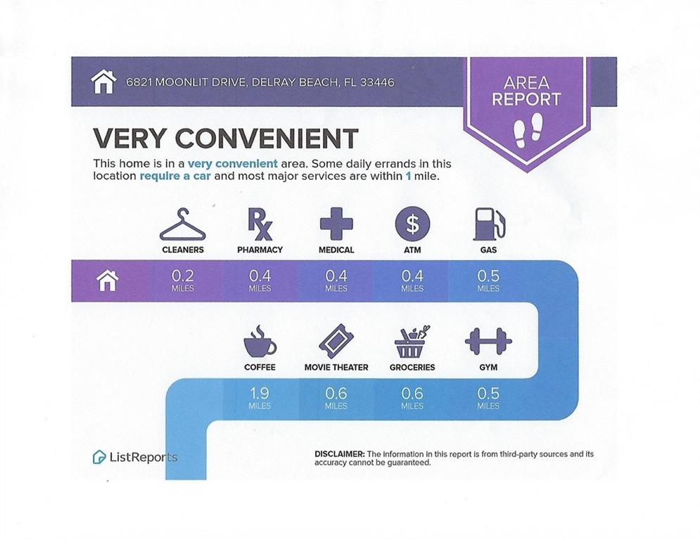 Camelot Village Sec 01 - Residential