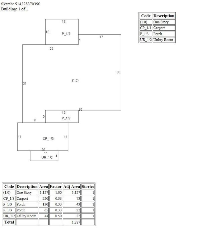 Ro-Len Acres 2nd Add 51-3 - Residential