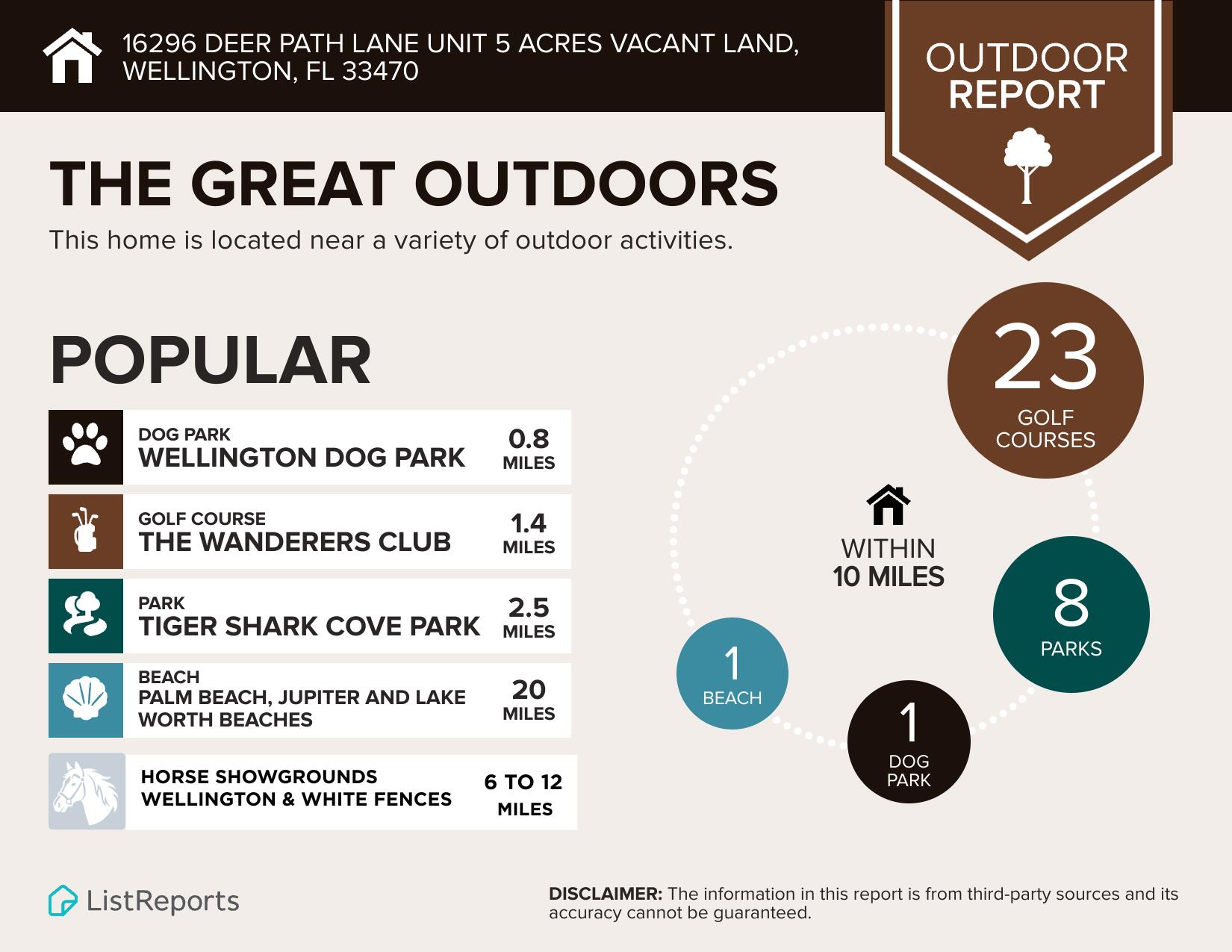 LOXAHATCHEE GROVES - Land