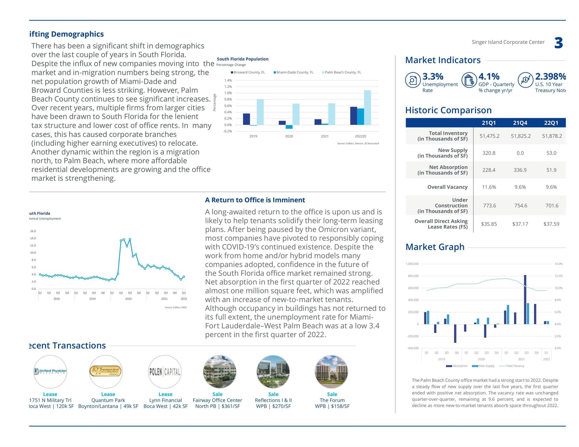 YACHT HARBOR - Commercial Sale
