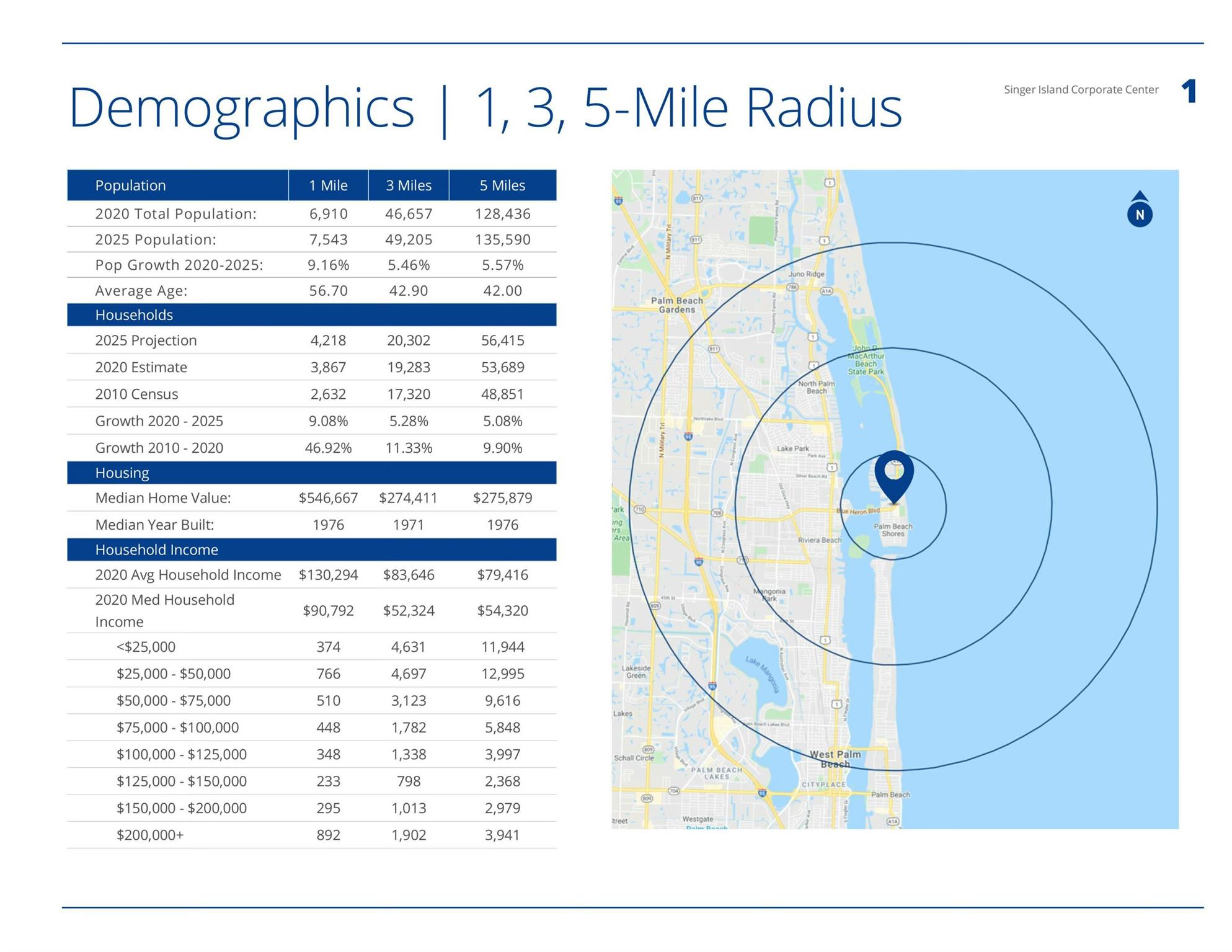 YACHT HARBOR - Commercial Sale