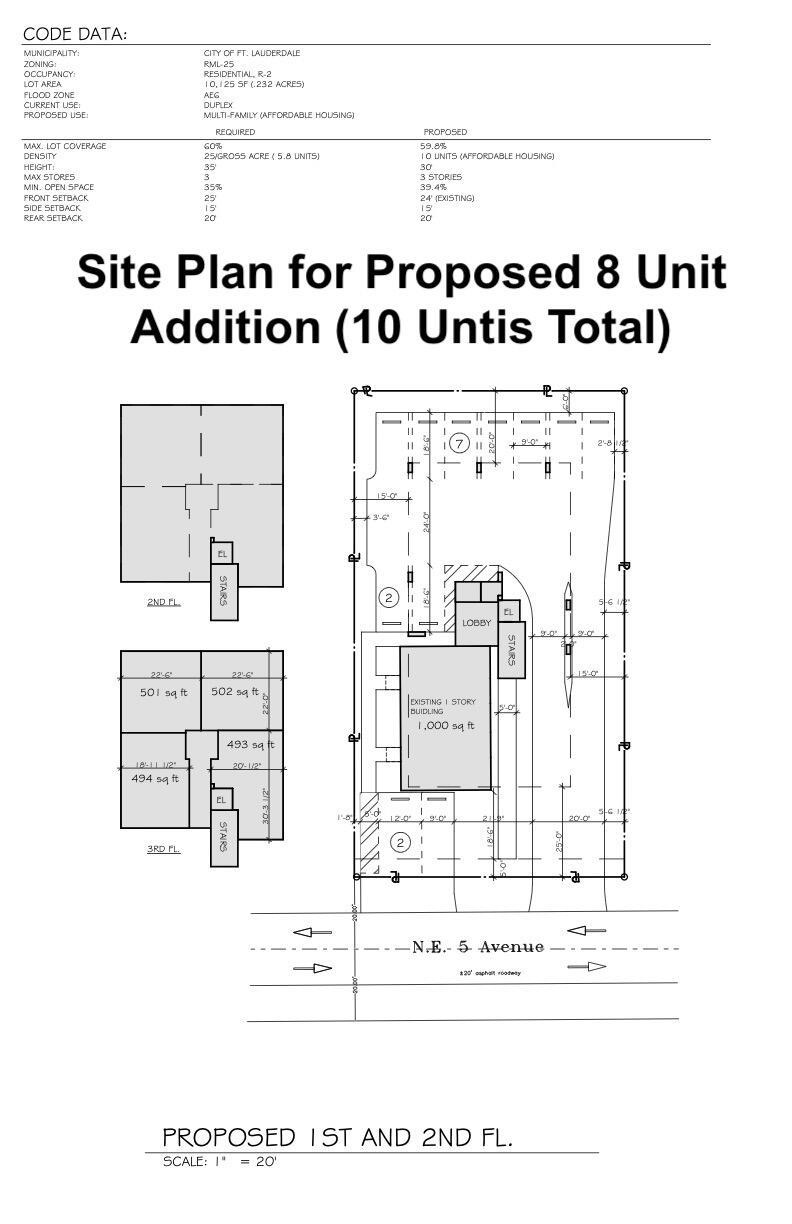 PROGRESSO - Residential Income