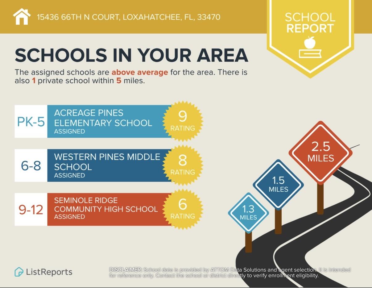 The Acreage - Residential