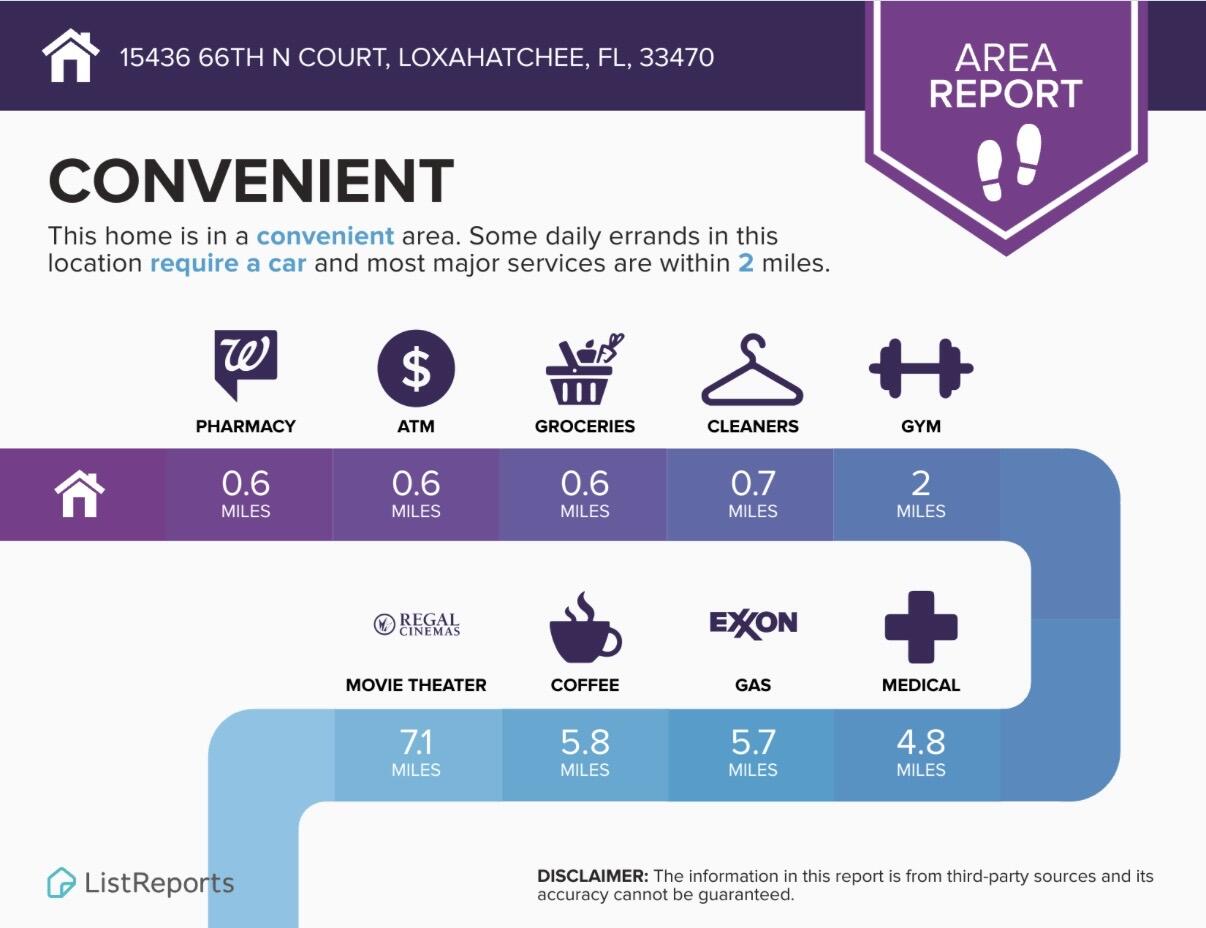 The Acreage - Residential