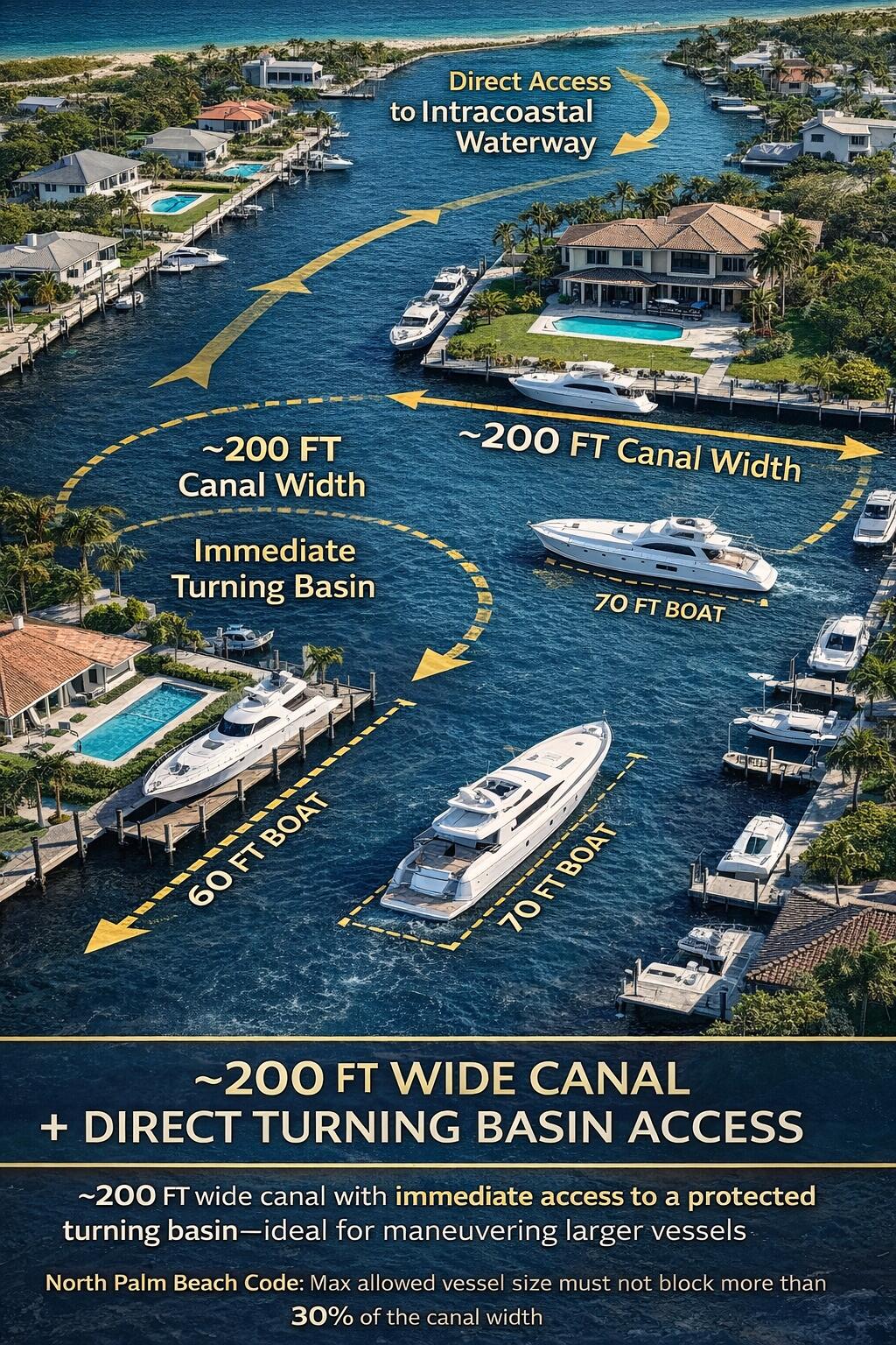 NORTH PALM BEACH VILLAGE OF 6 - Residential