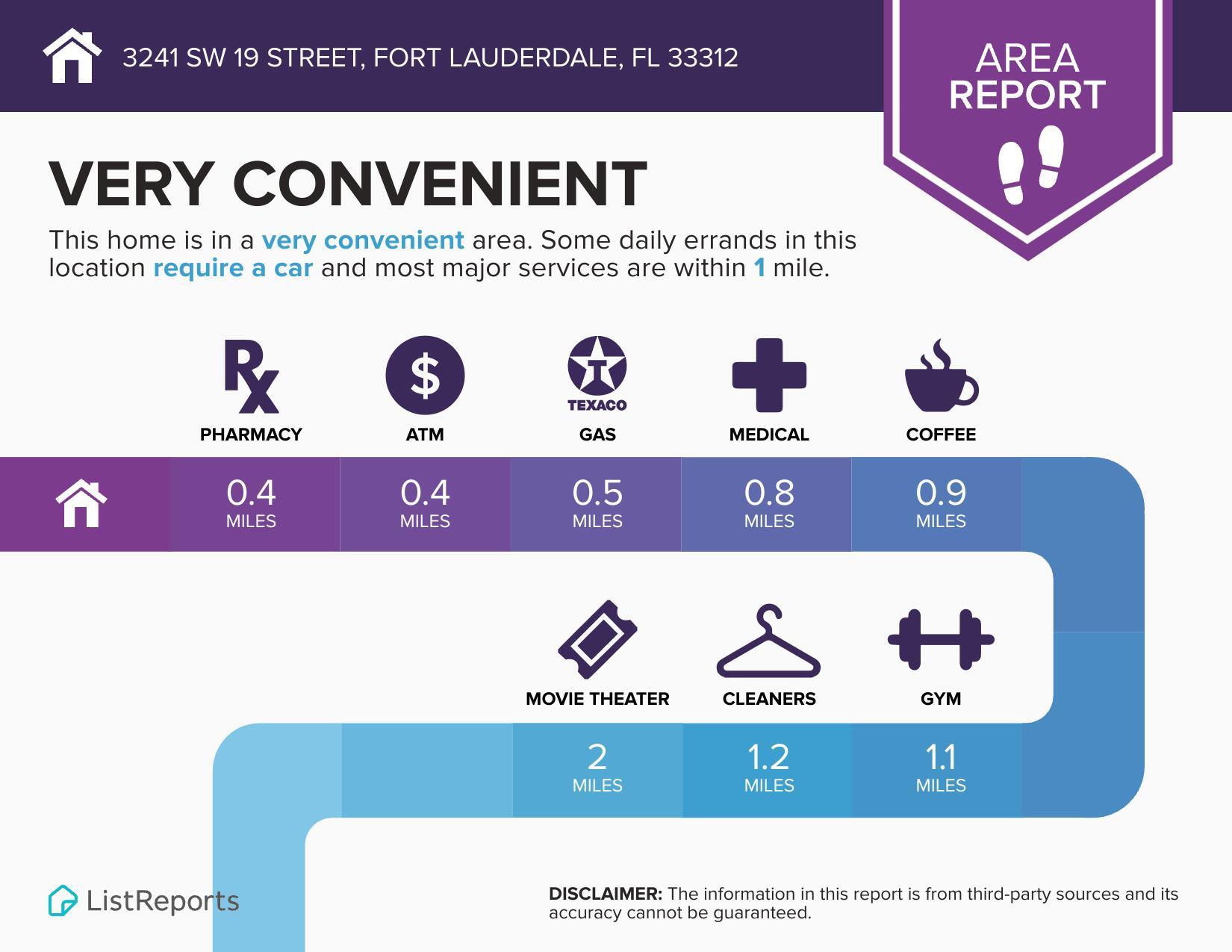 RIVERLAND VILLAGE SEC 1-R - Residential