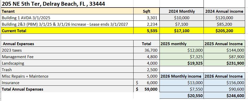 DEL IDA PARK - Commercial Sale