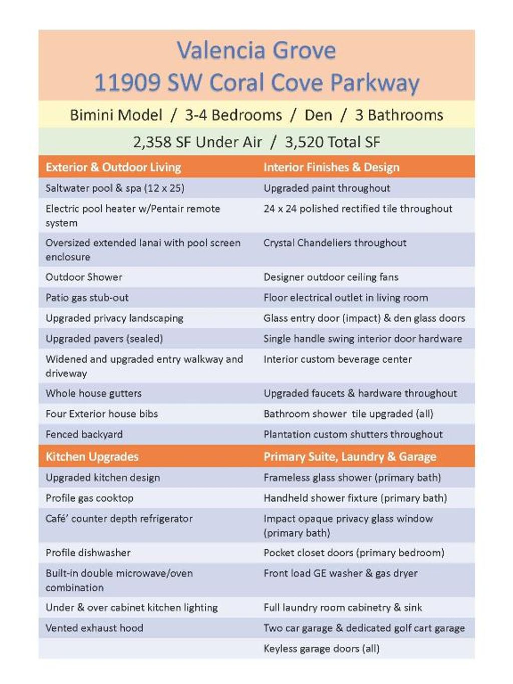 Photo of 11909 SW Coral Cove Parkway, Port Saint Lucie, FL 34987 (MLS # R11148975)