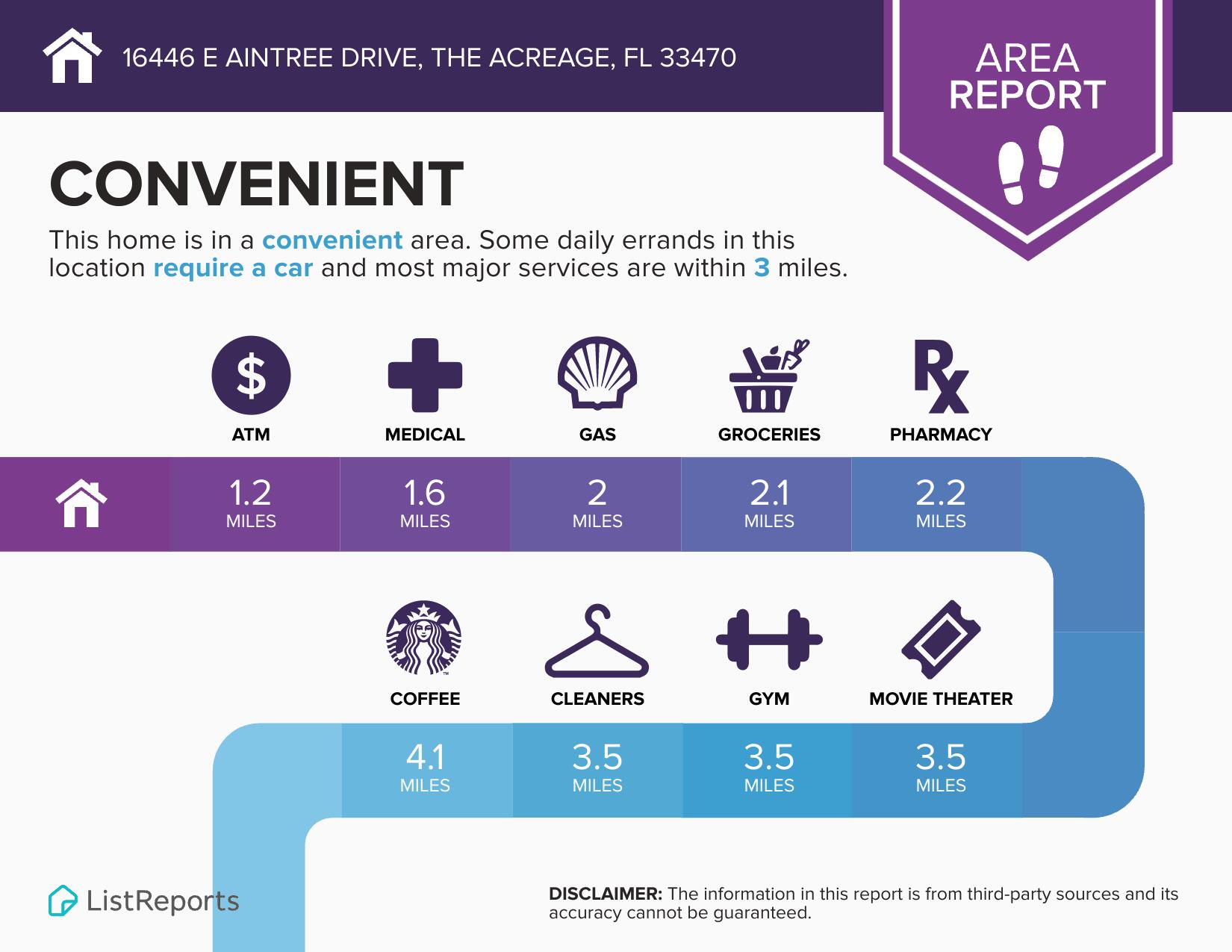 Acreage - Residential