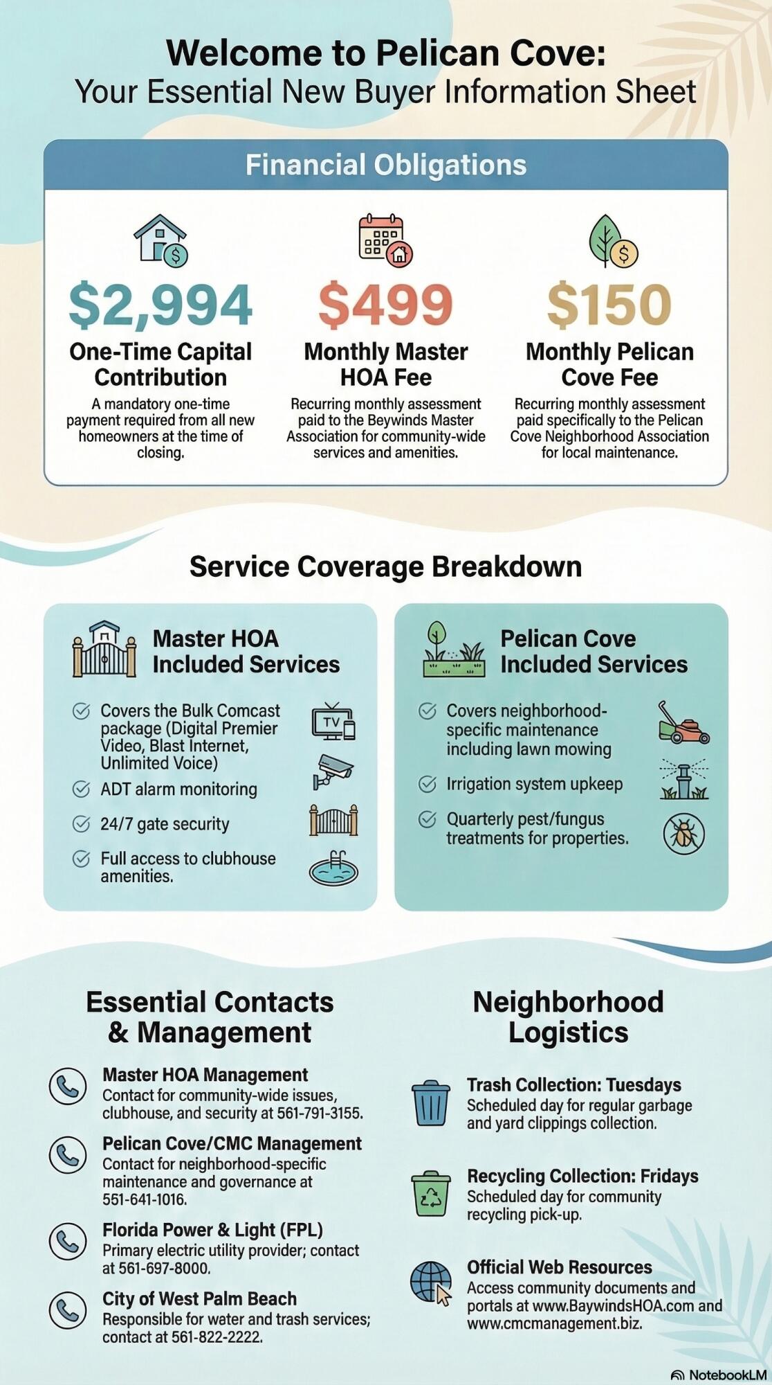 BAYWINDS RPD 4 - Residential