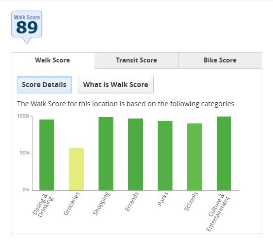 VILLAGGIO DI LAS OLAS CONDO - Residential