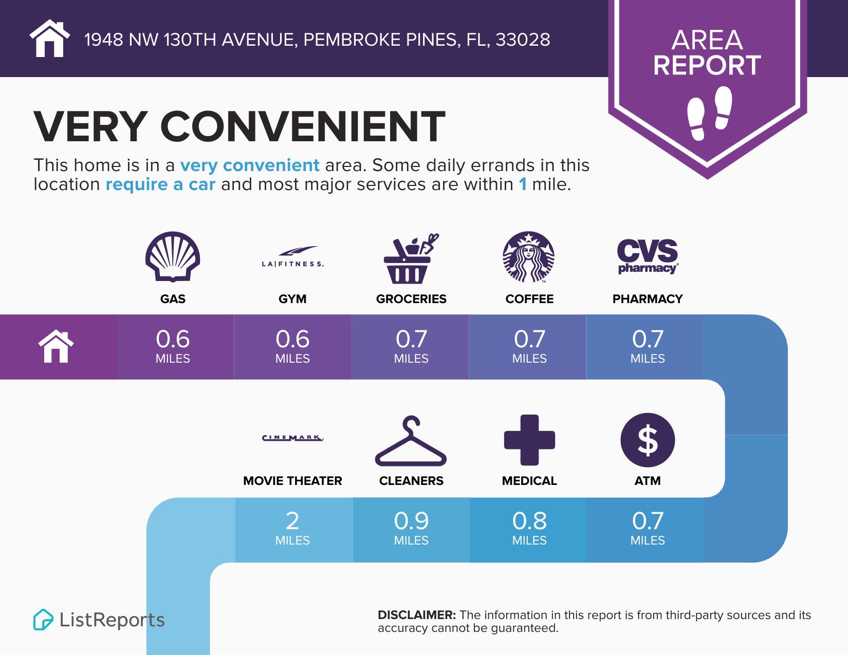 PEMBROKE FALLS - PHASE 1 - Residential