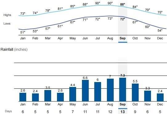 SEA WATCH CONDO - Residential Lease