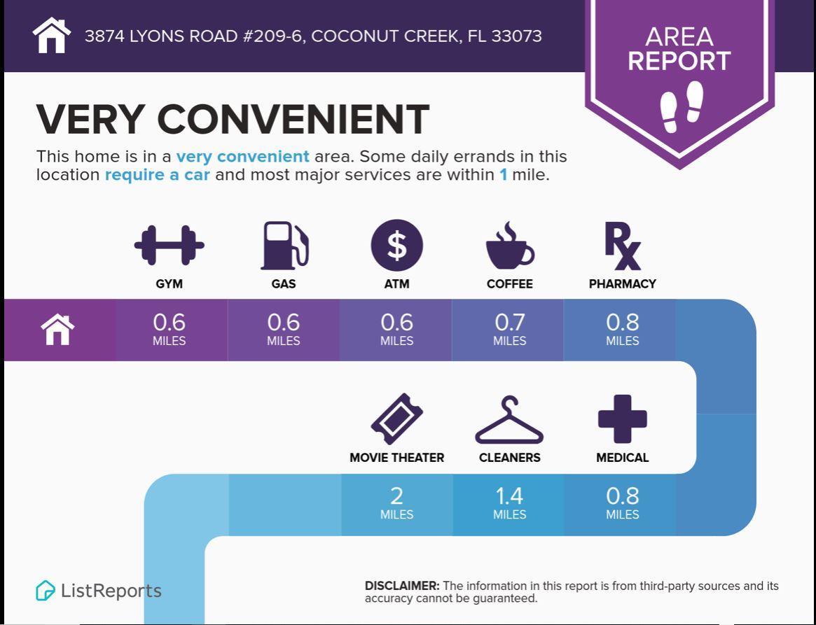 RIVIERA PALMS CONDO - Residential Lease