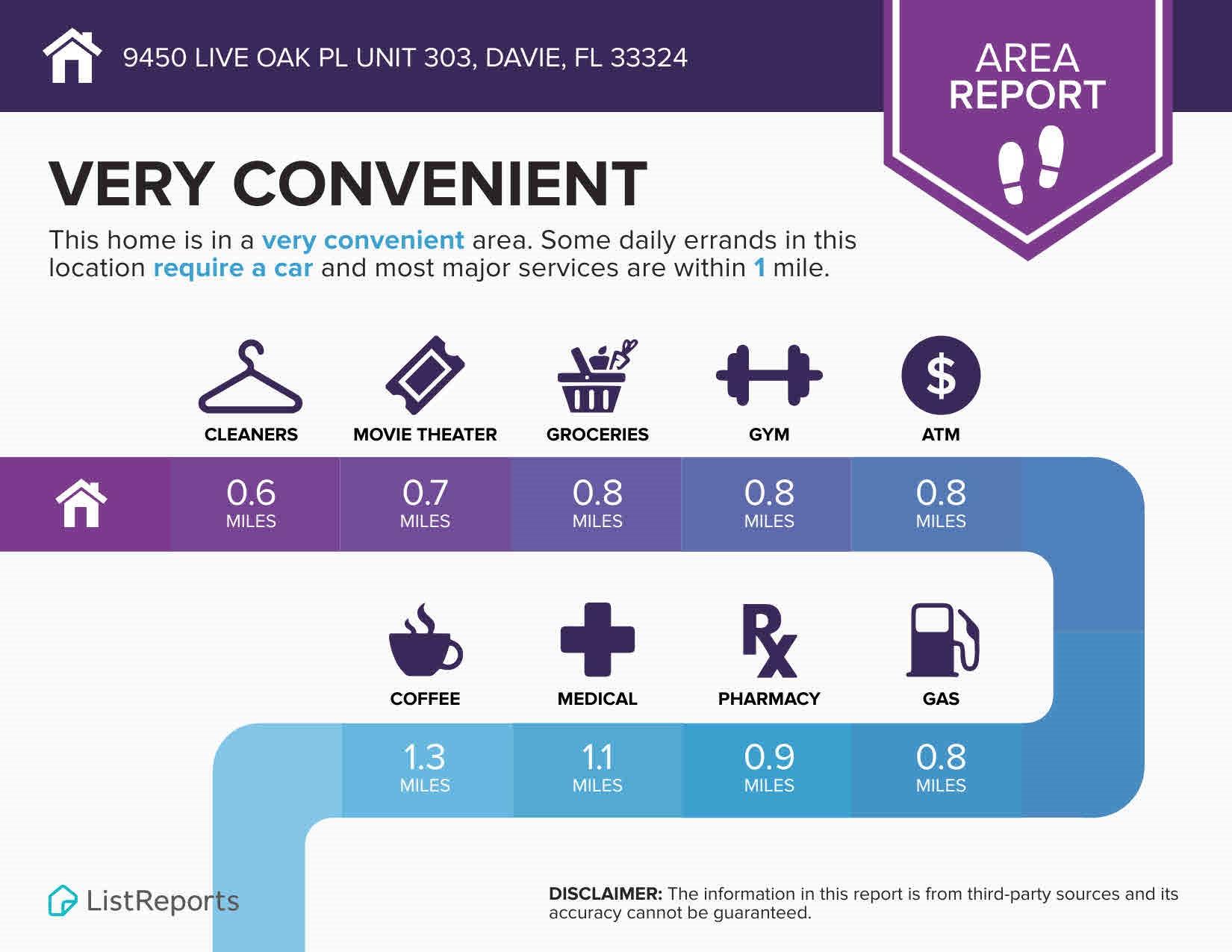 Live Oak - Residential Lease