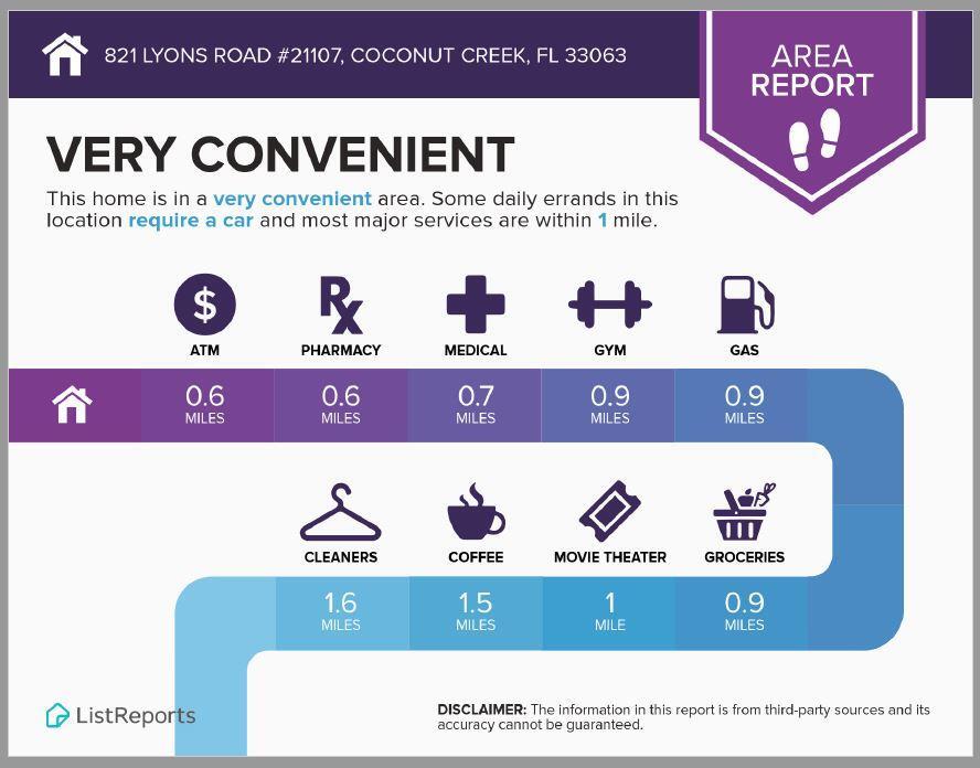 COCO PARC CONDO - Residential