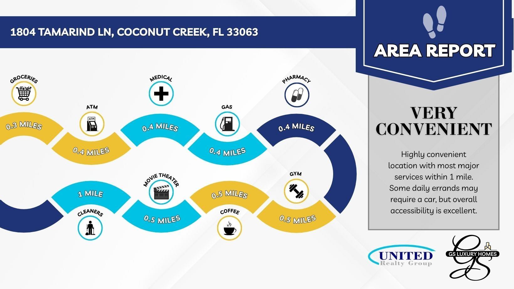 HAMMOCKS - Residential