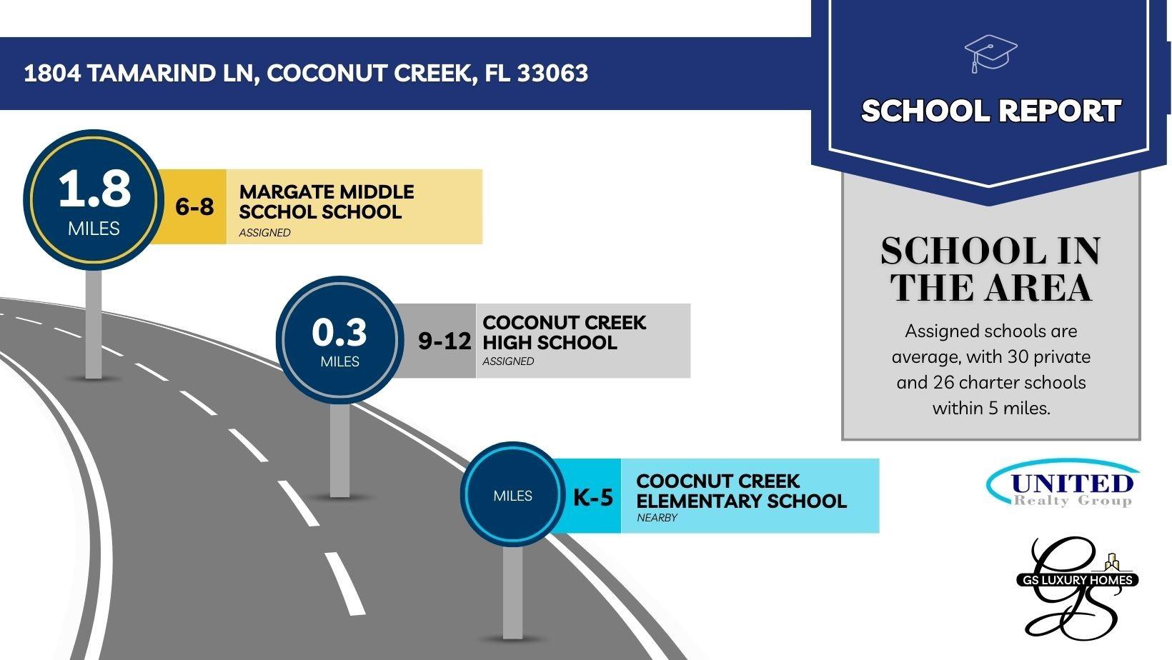 HAMMOCKS - Residential