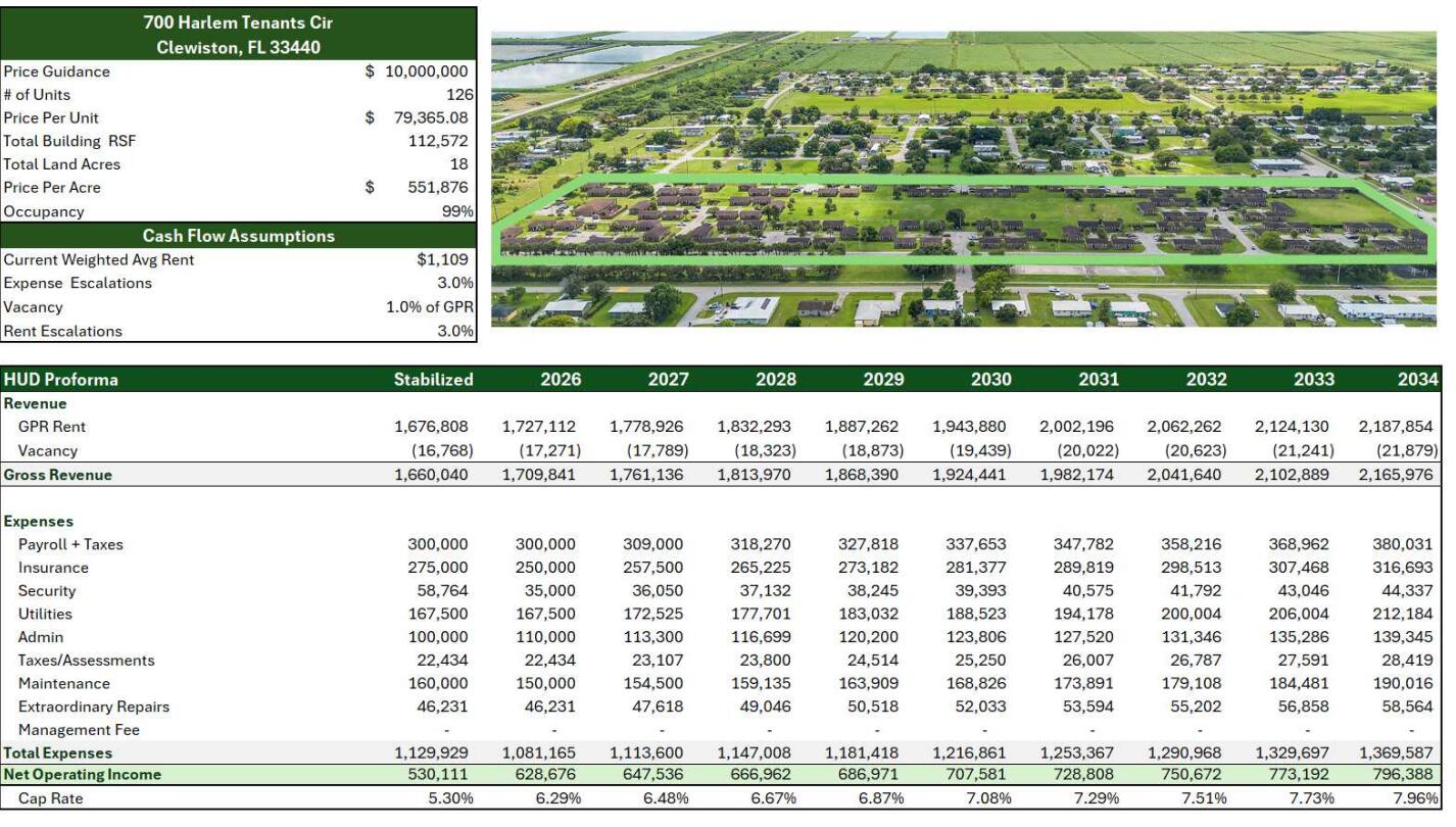 700 Harlem Tenants Circle
