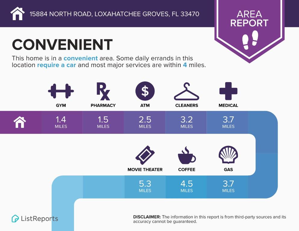Loxahatchee Groves - Residential