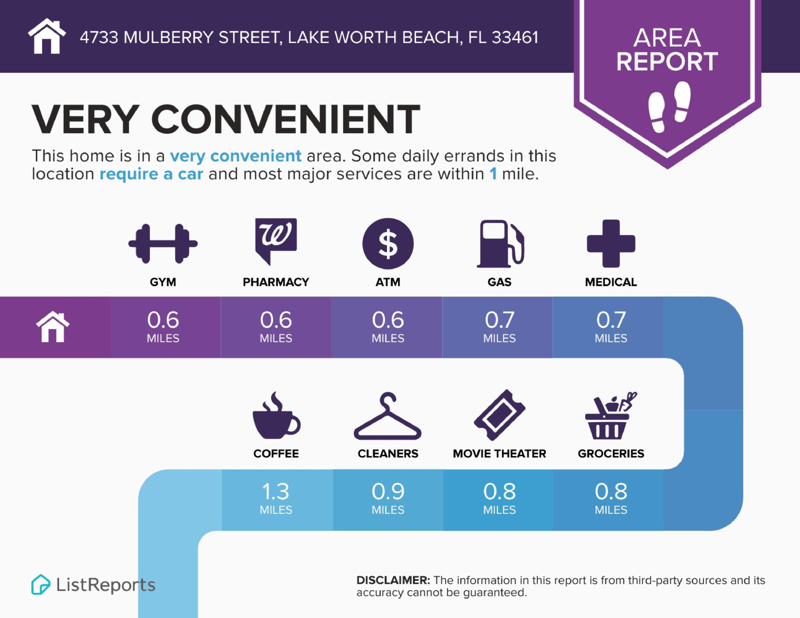 MULBERRY PARK - Residential Income