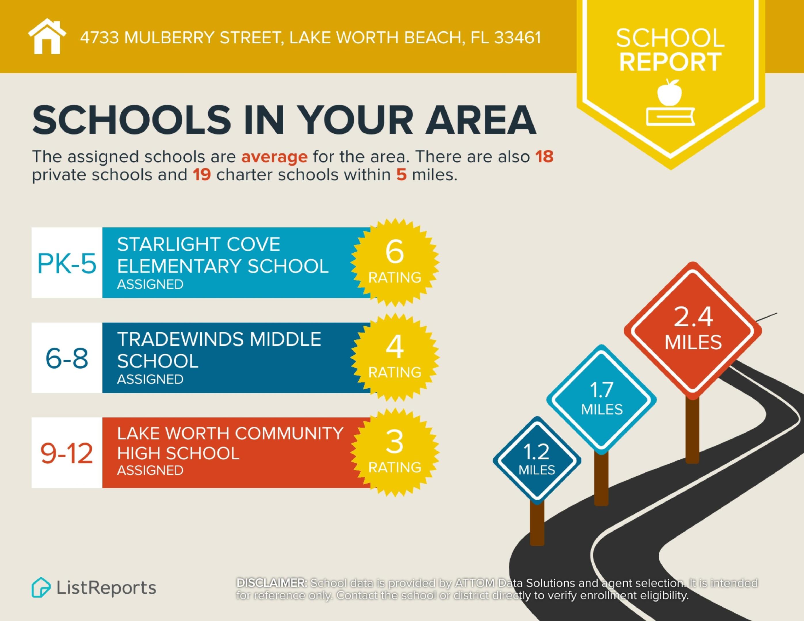 MULBERRY PARK - Residential Income