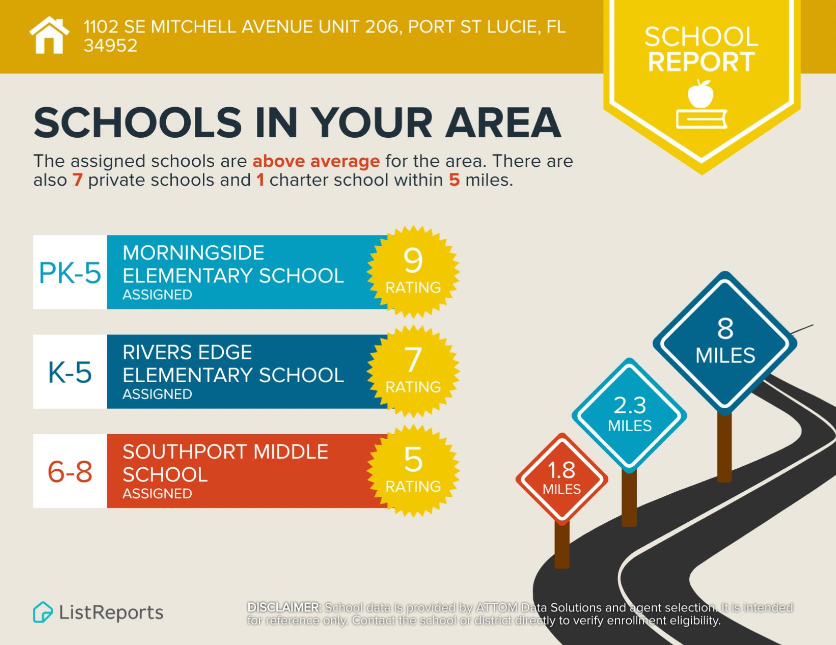 TARPON BAY MOORINGS - Residential