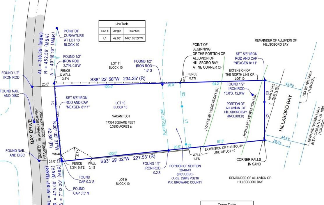 Hillsboro Shores Sec A 21 - Land