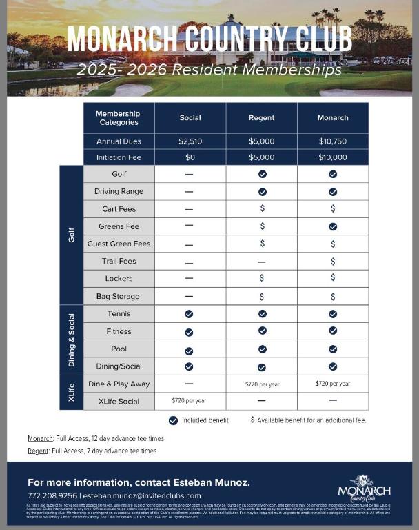 MONARCH COVE  MARTIN DOWNS PLAT 38 & 38A (AKA MONA - Residential