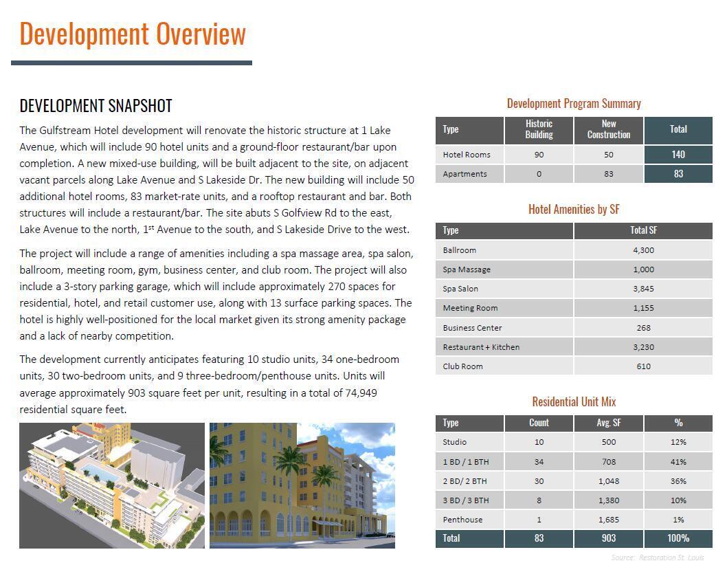 GULFSTREAM CONDO - Residential Lease