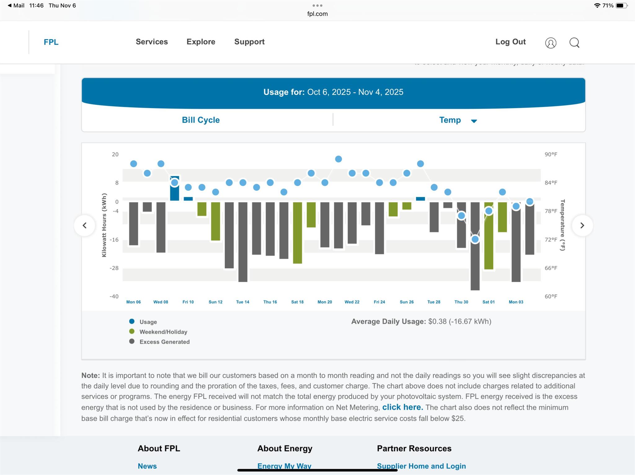 PORT ST LUCIE SECTION 21 - Residential