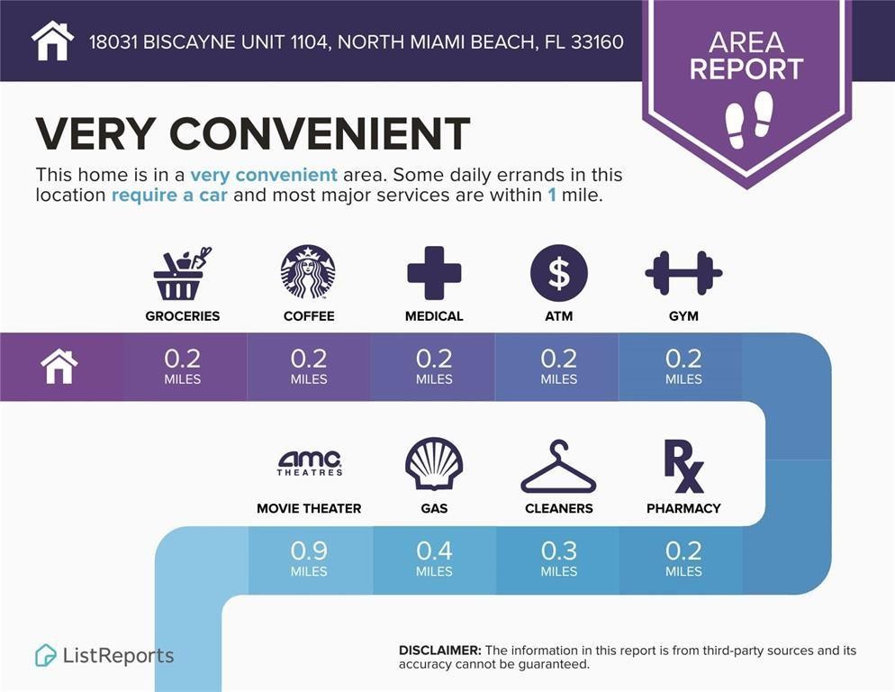 Del Prado - Residential