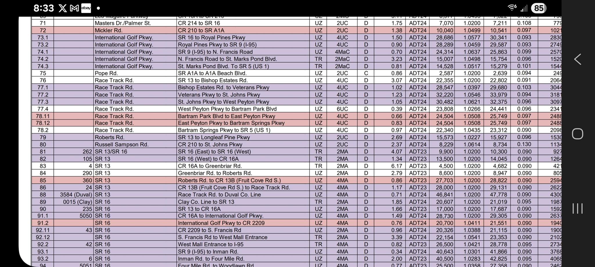Ravenswood - Residential