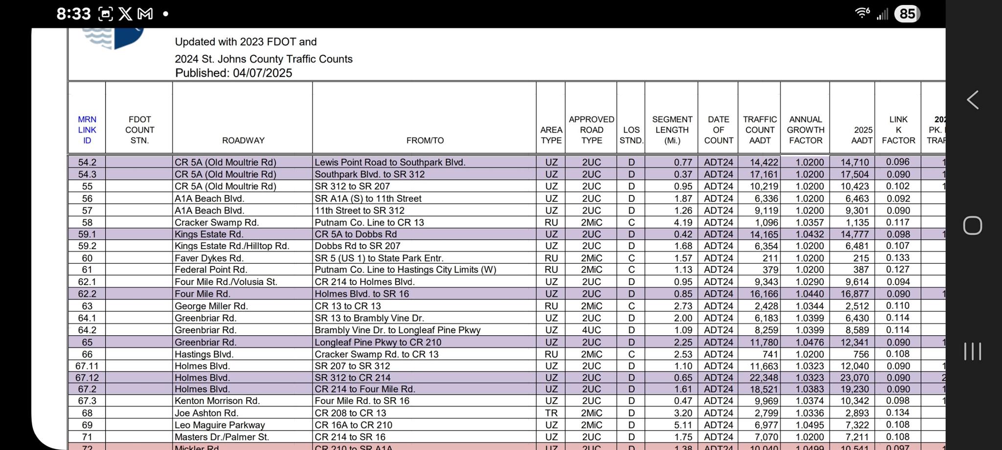 Ravenswood - Residential