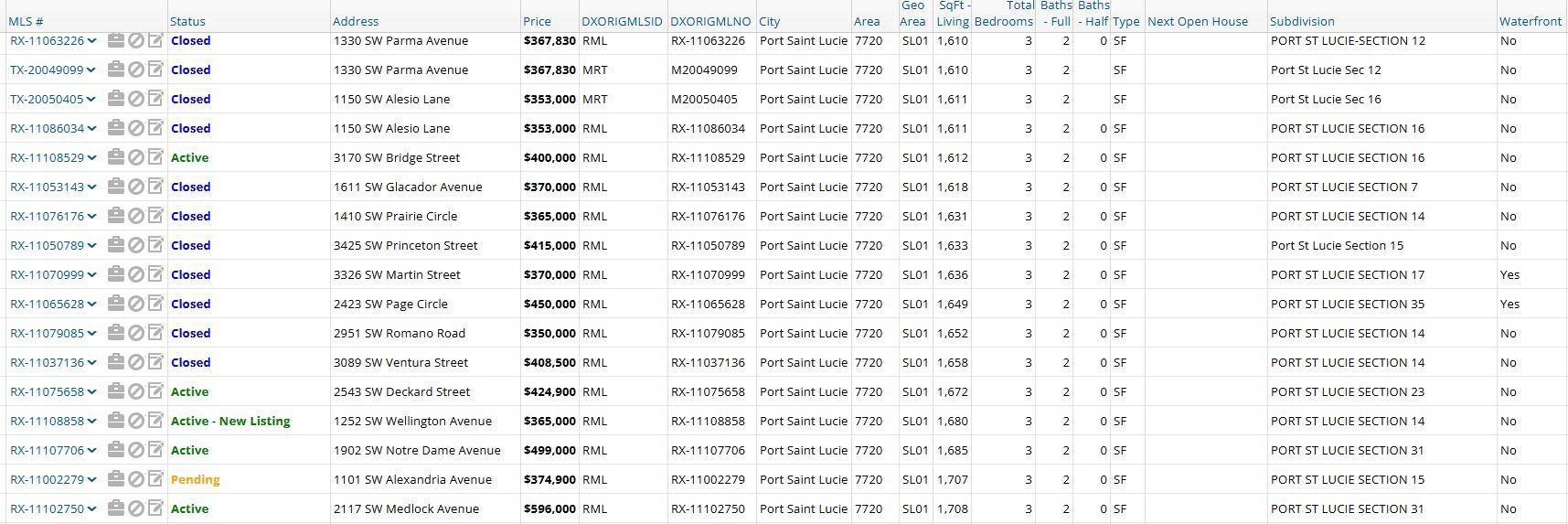PORT ST LUCIE SECTION 14 - Residential