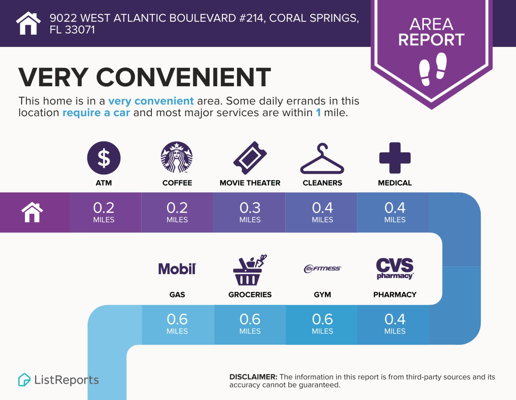 VISCONTI CONDO - Residential