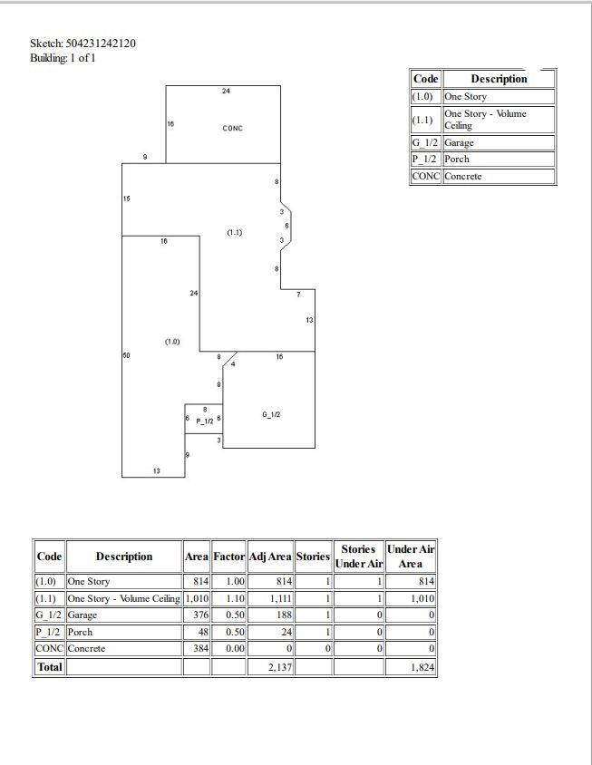 MAPLE RIDGE - Residential