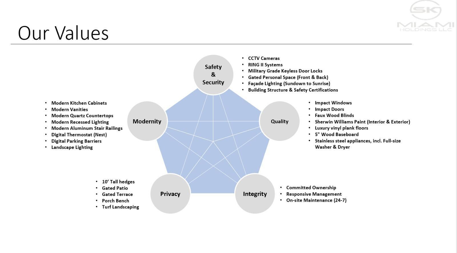 GLENWOOD SUBDIVISION - Residential Lease